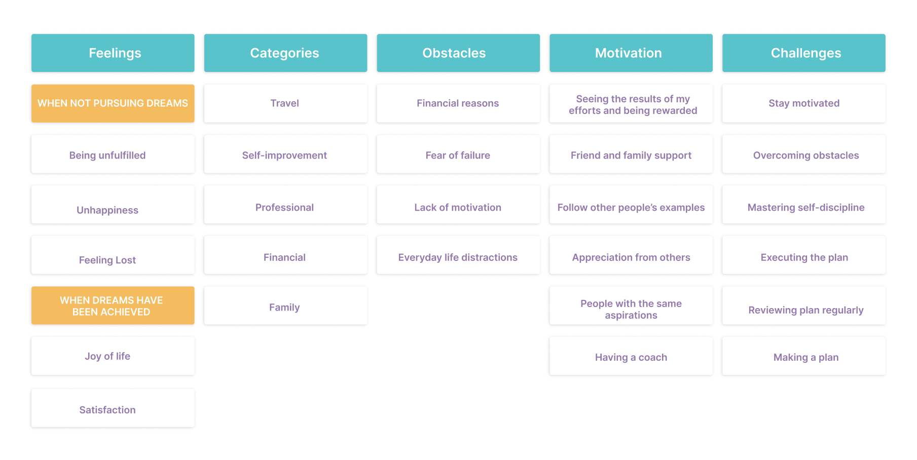 Affinity Mapping.png