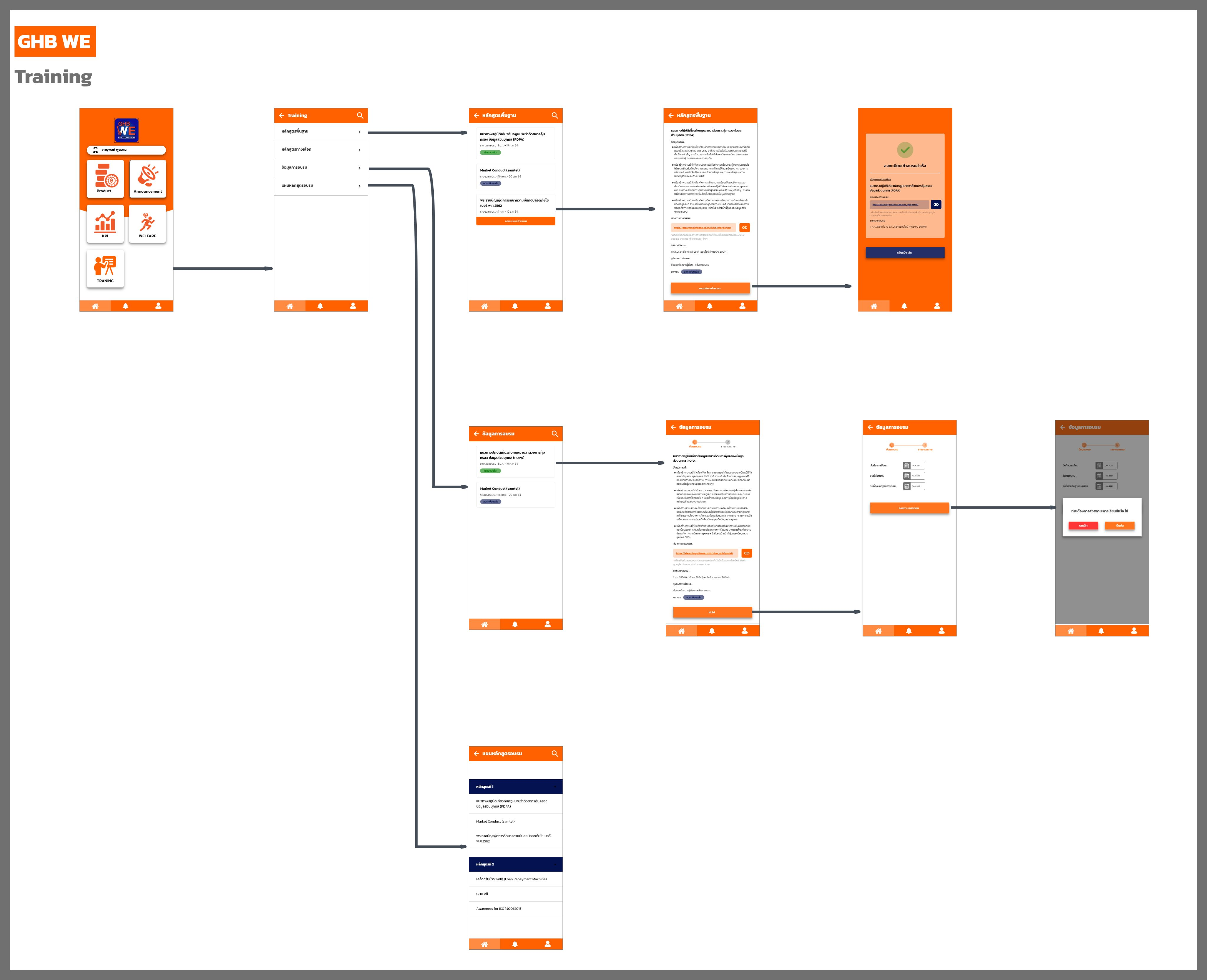 flow ghb we module training.png