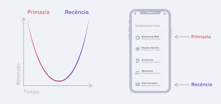 primazia recencia.png