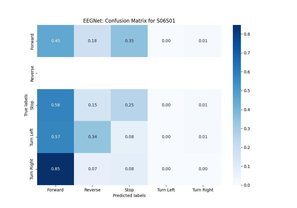 EEGNet_S06S01_confusion_matrix_plot_ns.png