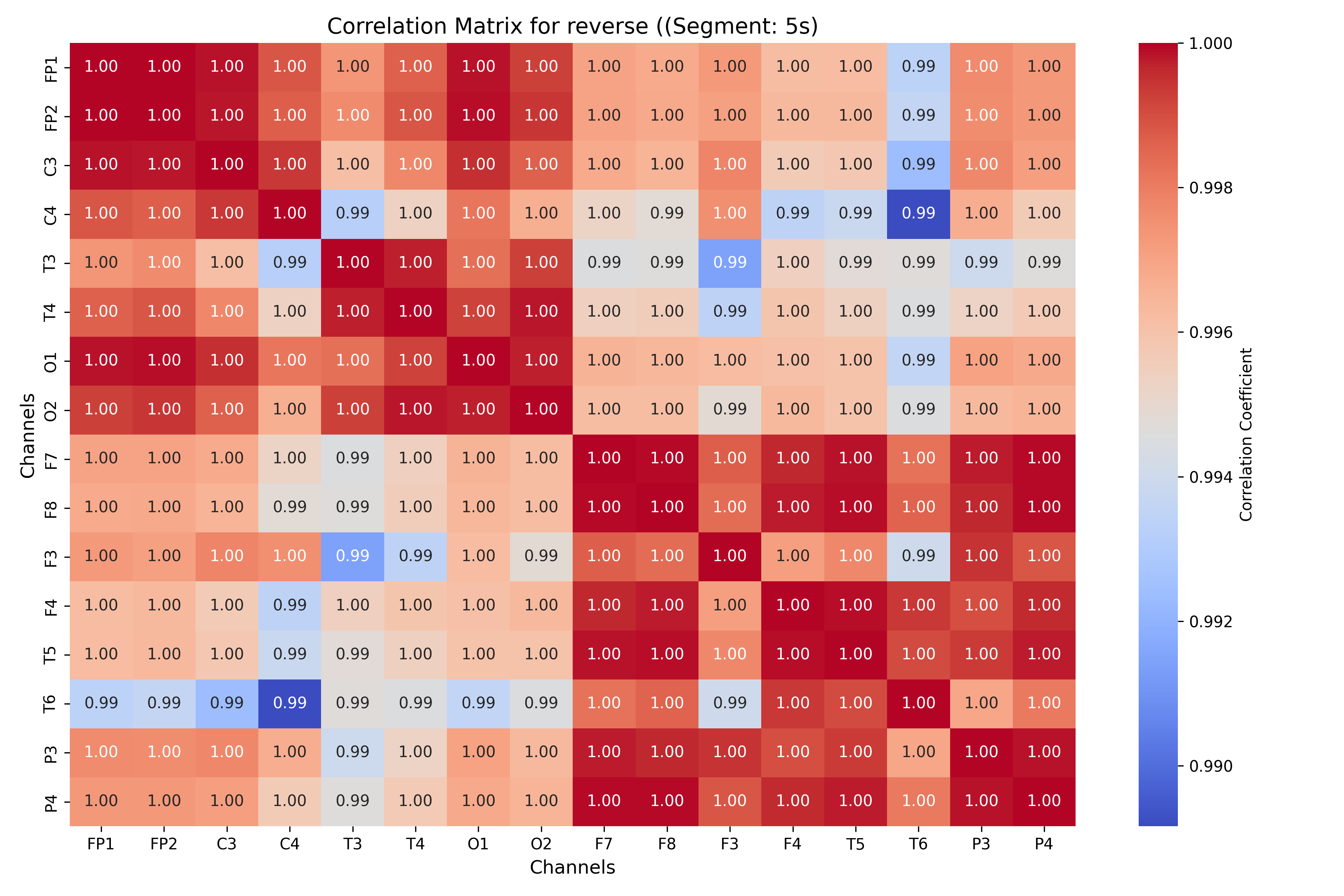 correlation_reverse_segment_5s.png
