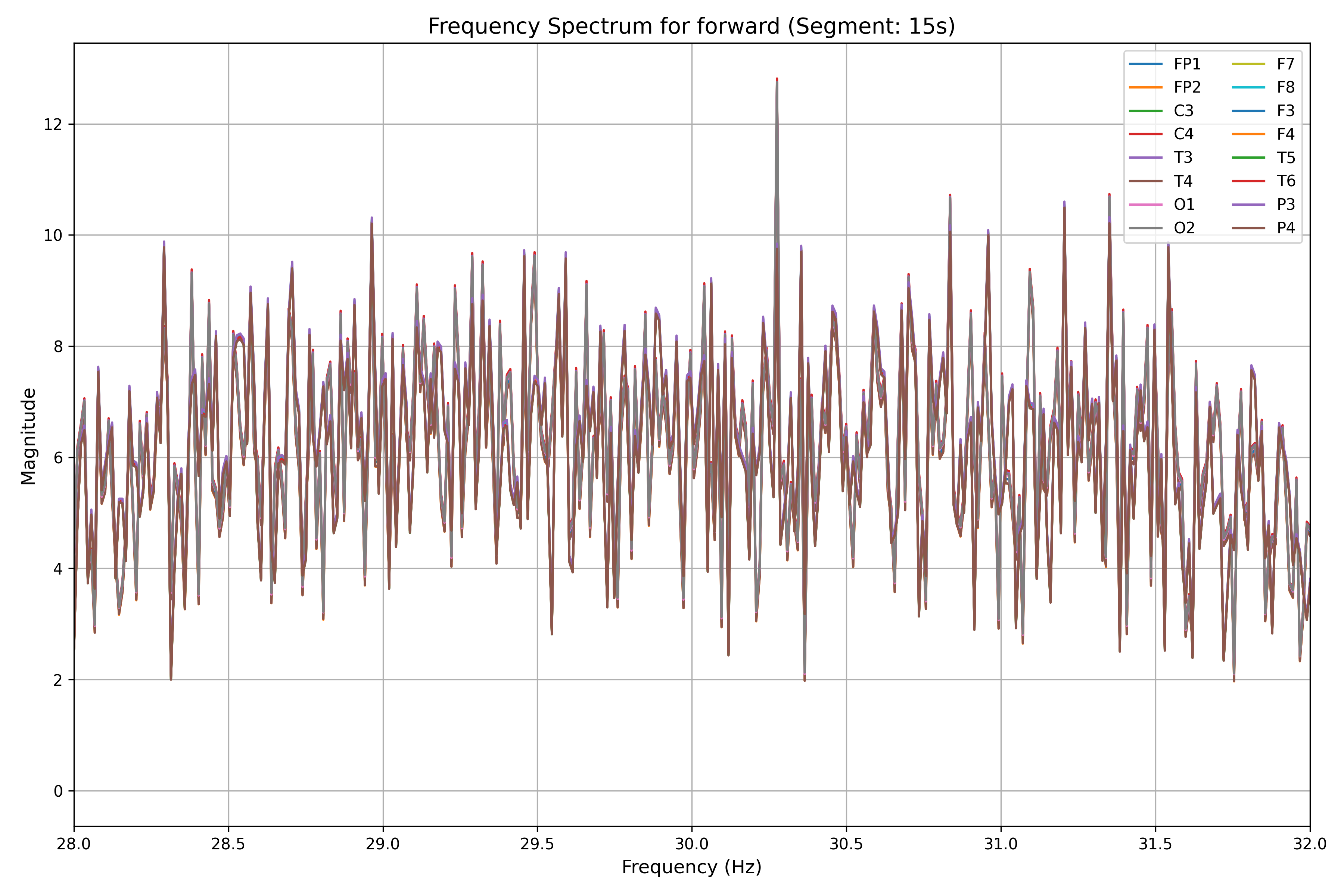 fft_forward_segment_15s.png
