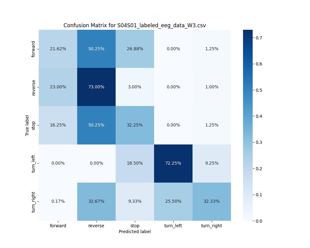 S04S01_labeled_eeg_data_W3.csv_confusion_matrix.png