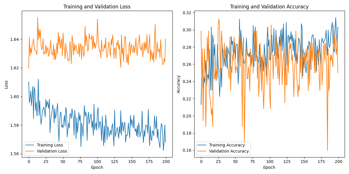 S01S08_labeled_eeg_data_W3.csv_loss_plot.png