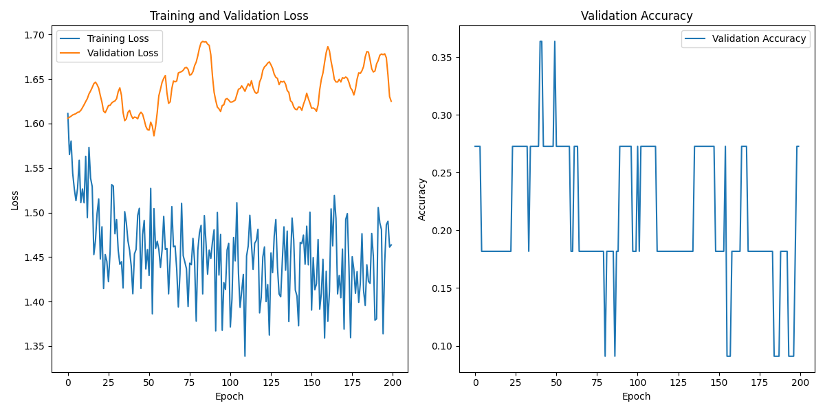 S03S01_labeled_eeg_data_W6.csv_loss_plot.png