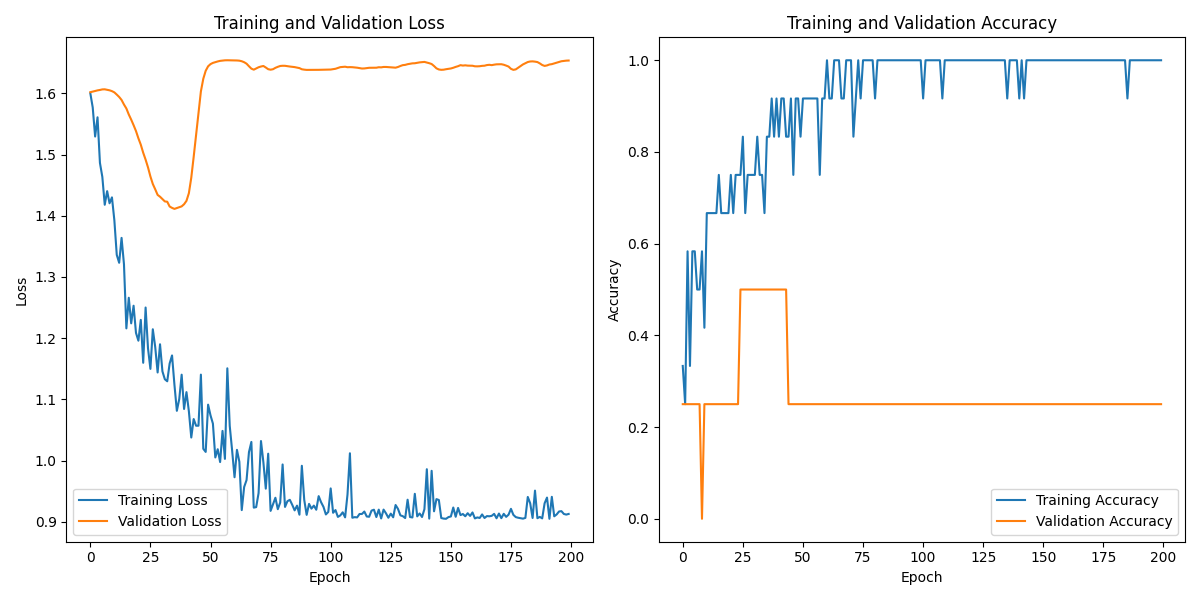 S02S02_labeled_eeg_data_W6.csv_loss_plot.png