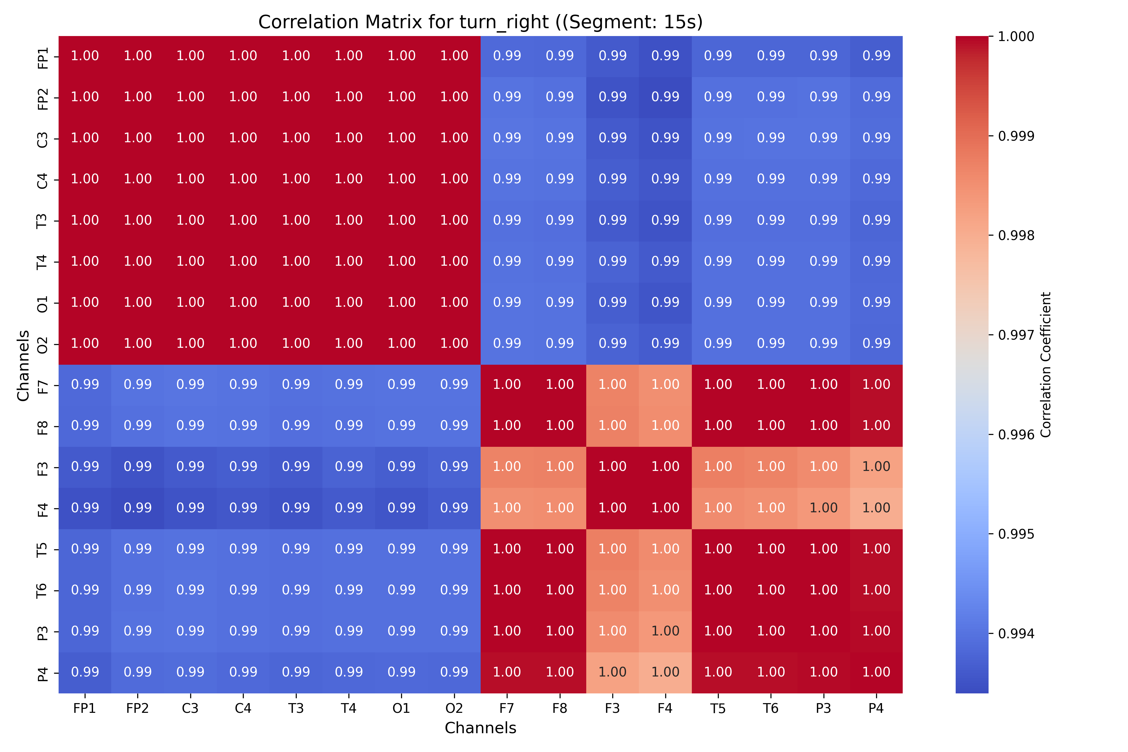 correlation_turn_right_segment_15s.png