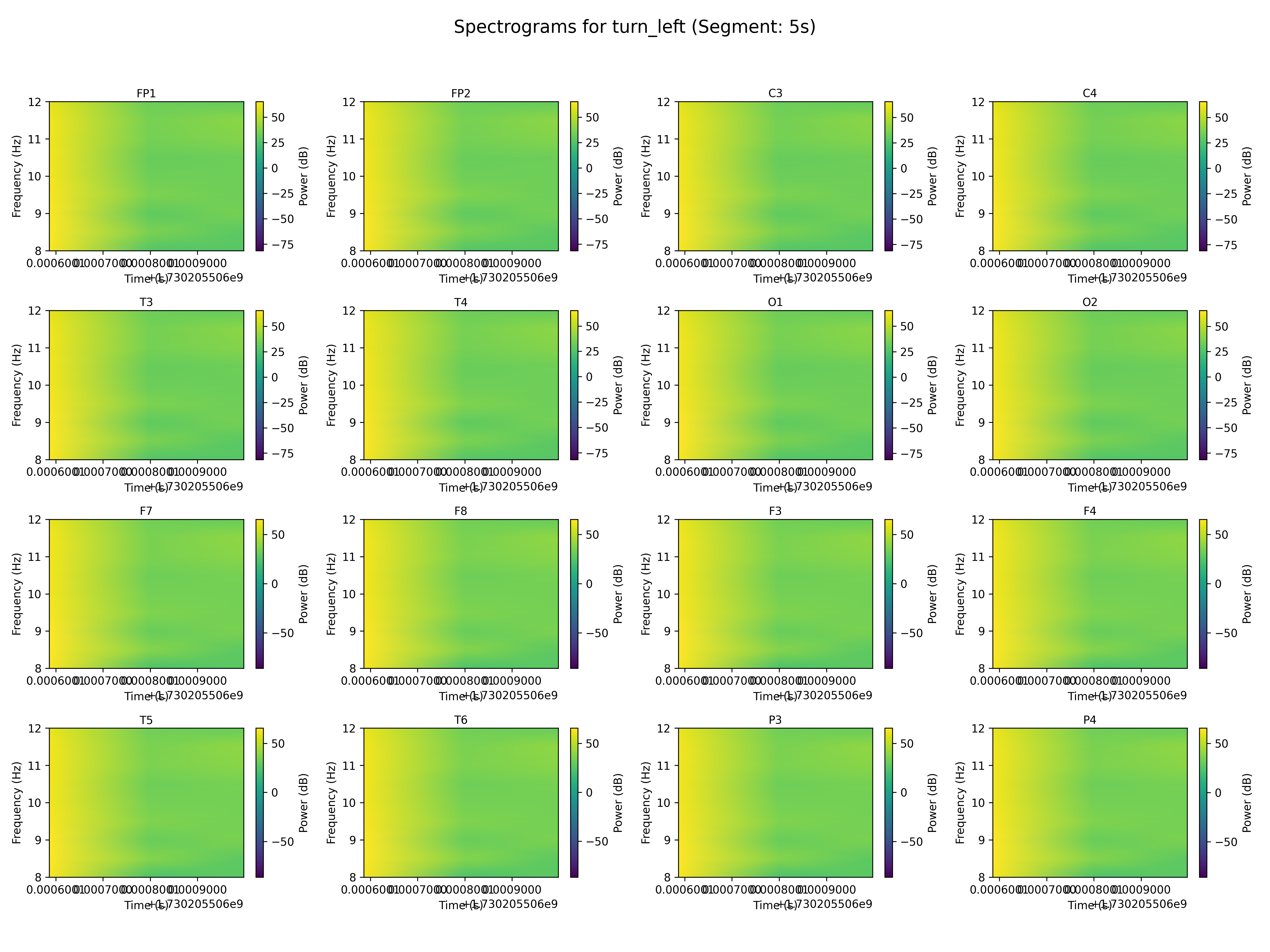spectrogram_turn_left_segment_5s.png