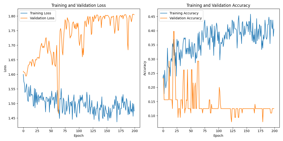 S03S01_labeled_eeg_data_W4.csv_loss_plot.png