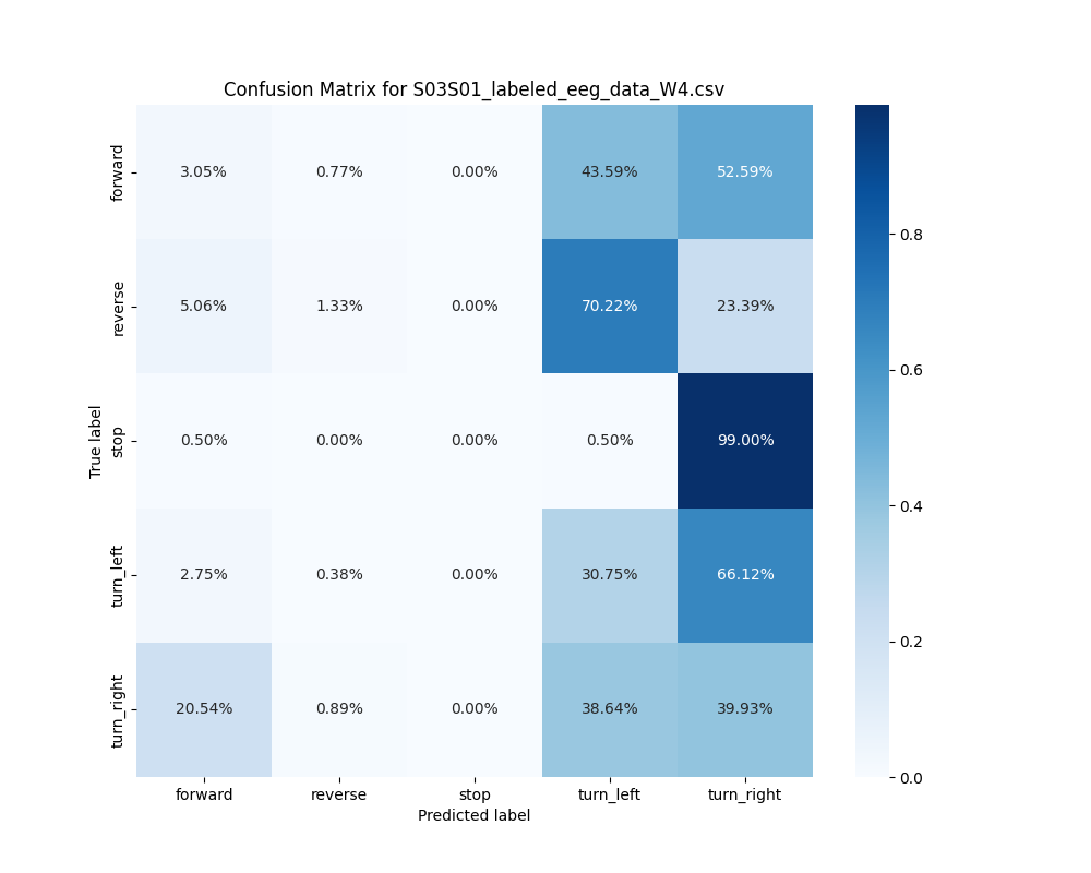 S03S01_labeled_eeg_data_W4.csv_confusion_matrix.png