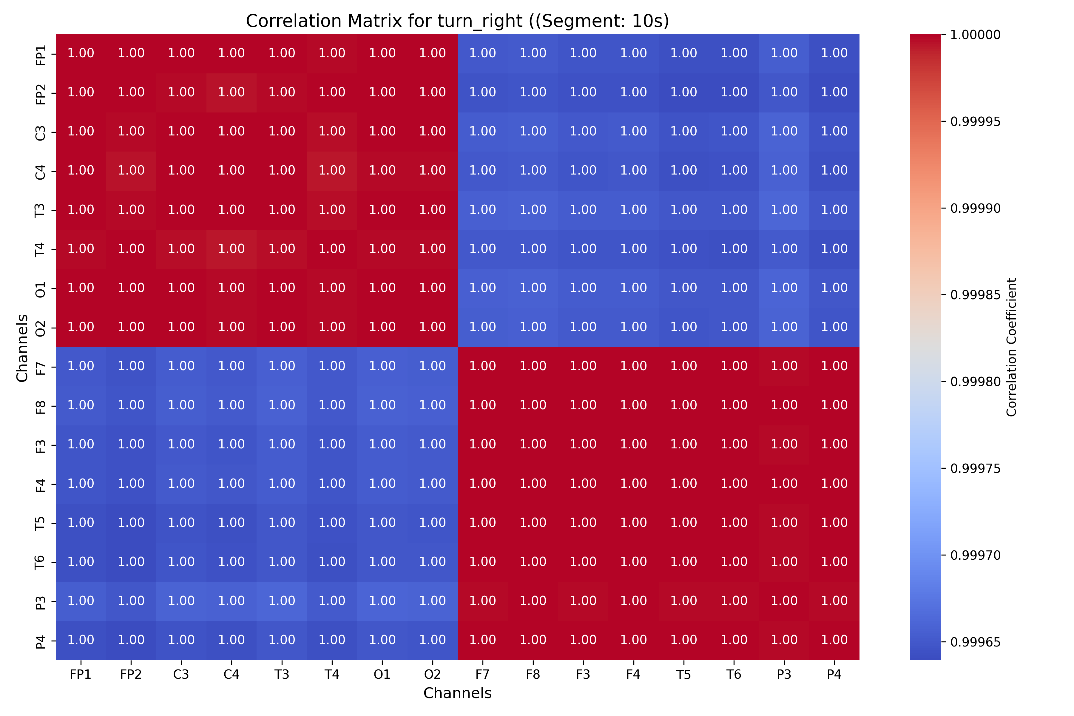 correlation_turn_right_segment_10s.png
