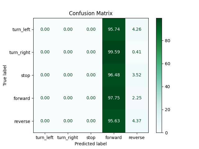 confusion_matrix_class_weights.png