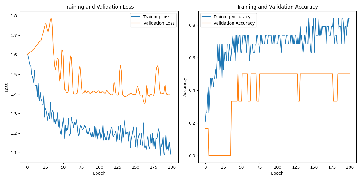 S02S01_labeled_eeg_data_W3.csv_loss_plot.png