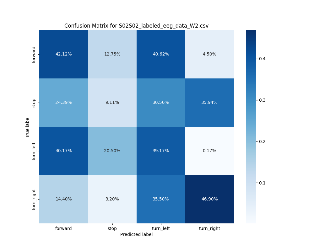 S02S02_labeled_eeg_data_W2.csv_confusion_matrix.png