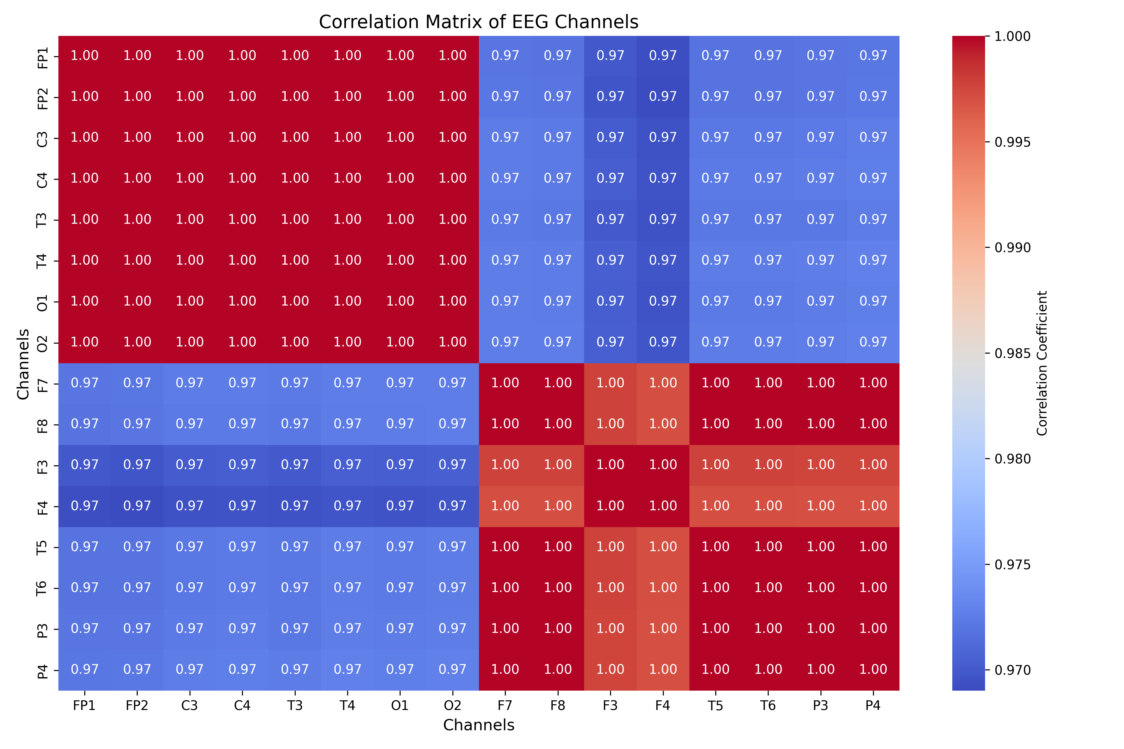 correlation_matrix_all_channels.png
