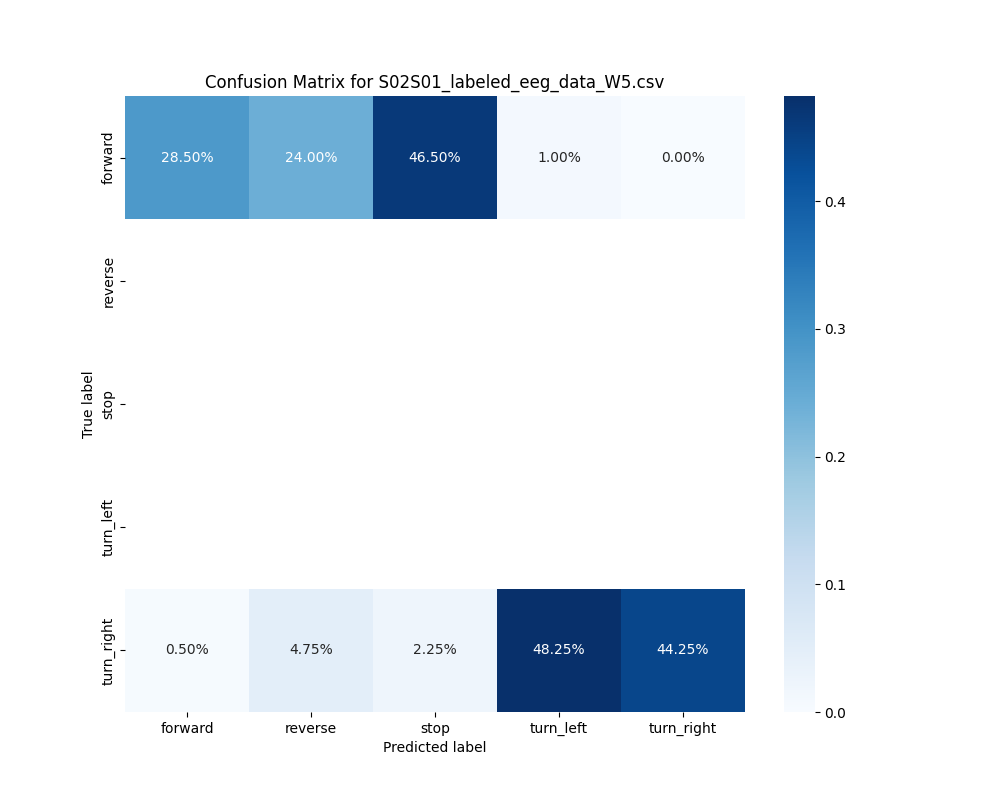S02S01_labeled_eeg_data_W5.csv_confusion_matrix.png