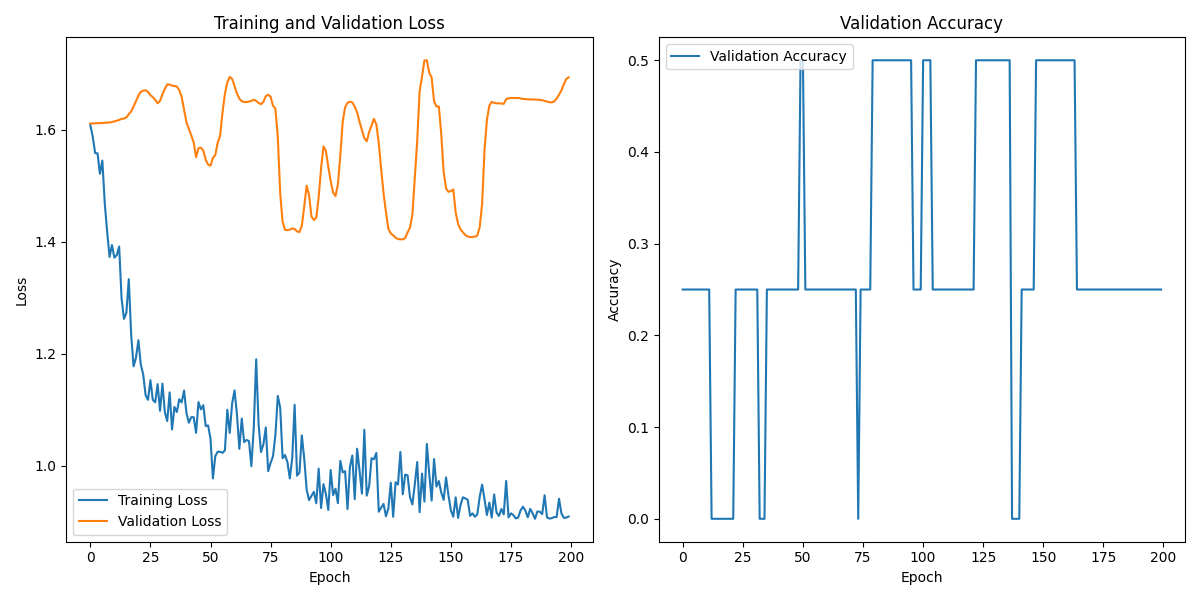 S02S02_labeled_eeg_data_W6.csv_loss_plot.png