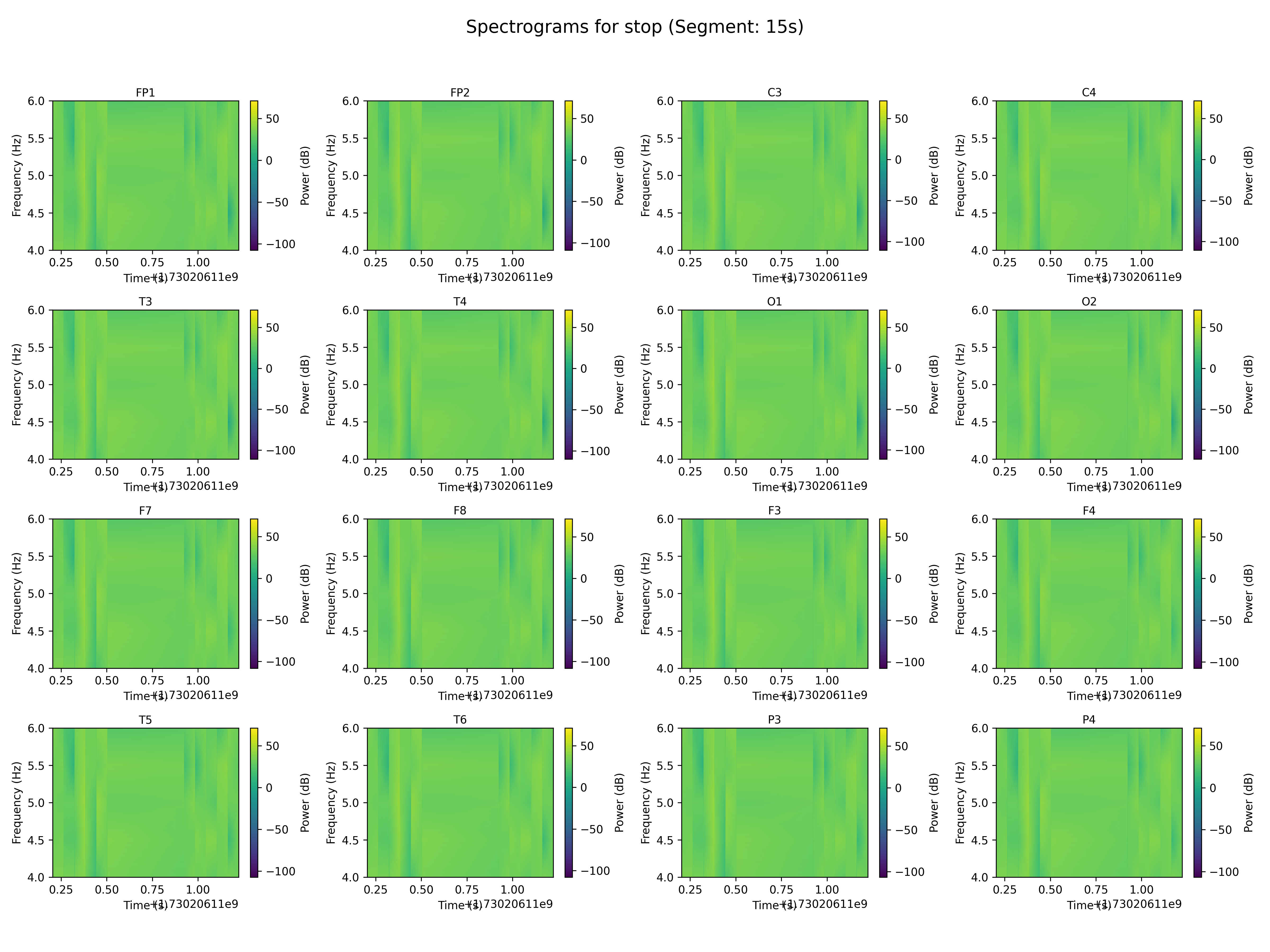 spectrogram_stop_segment_15s.png