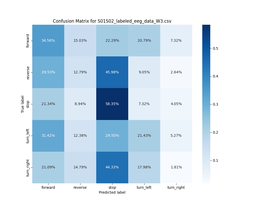 S01S02_labeled_eeg_data_W3.csv_confusion_matrix.png