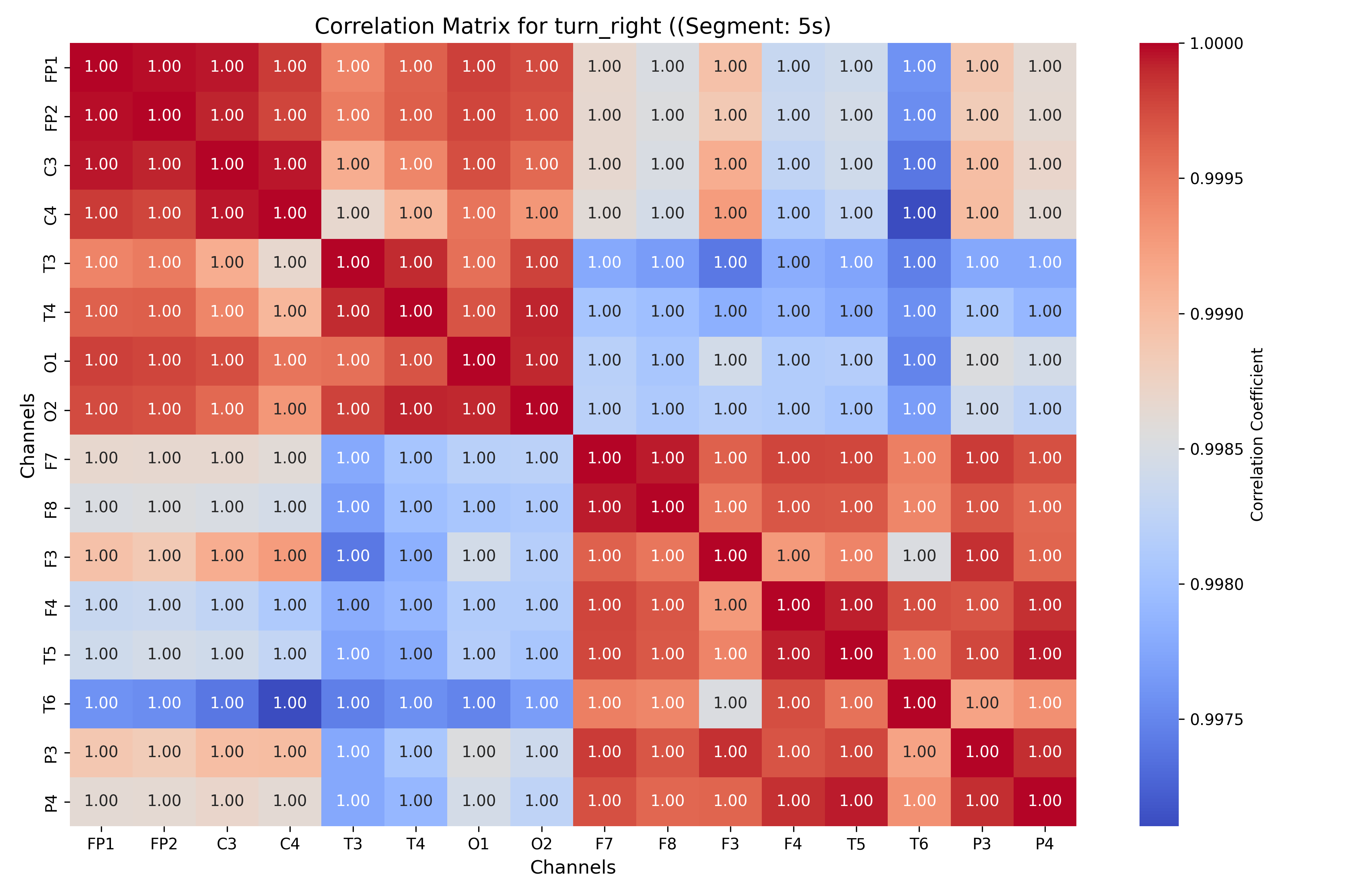 correlation_turn_right_segment_5s.png