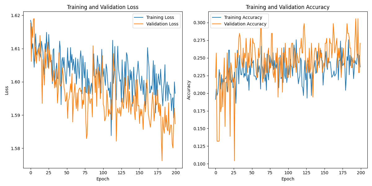 S01S02_labeled_eeg_data_W3.csv_loss_plot.png