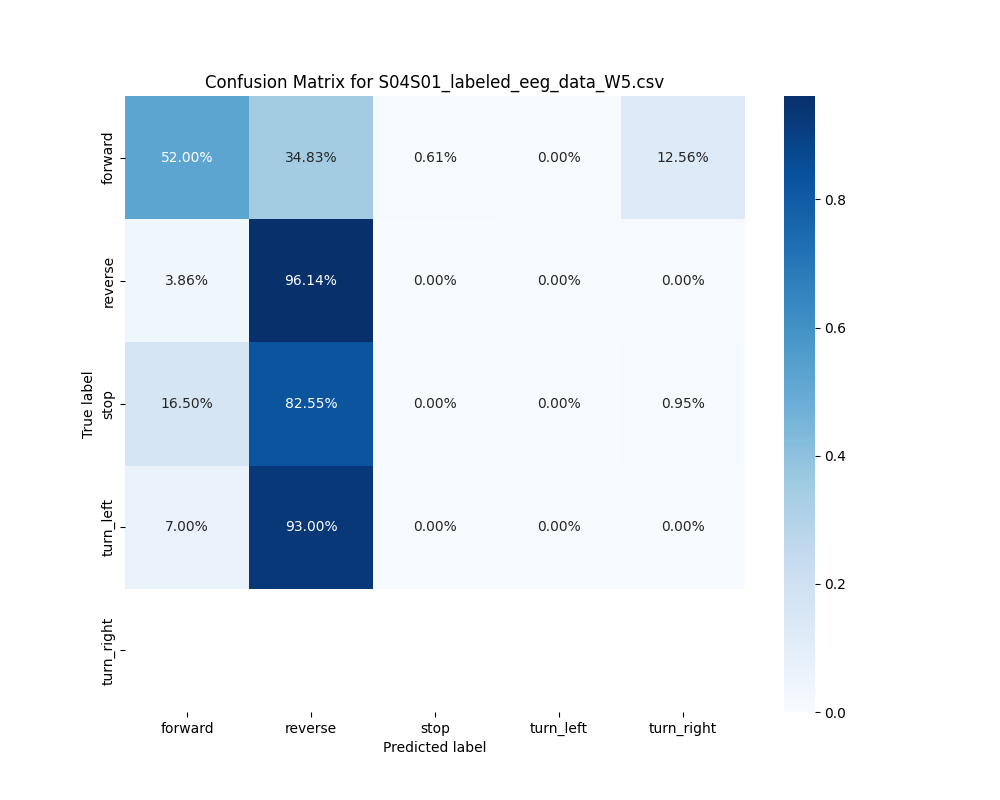 S04S01_labeled_eeg_data_W5.csv_confusion_matrix.png