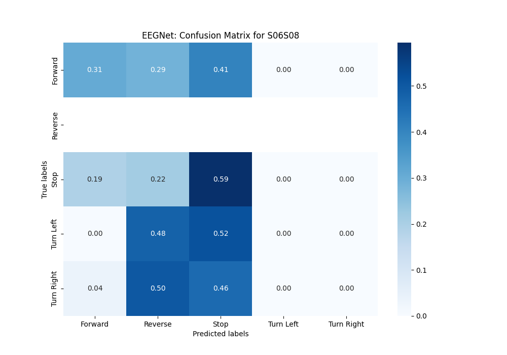 EEGNet_S06S08_confusion_matrix_plot_ns.png