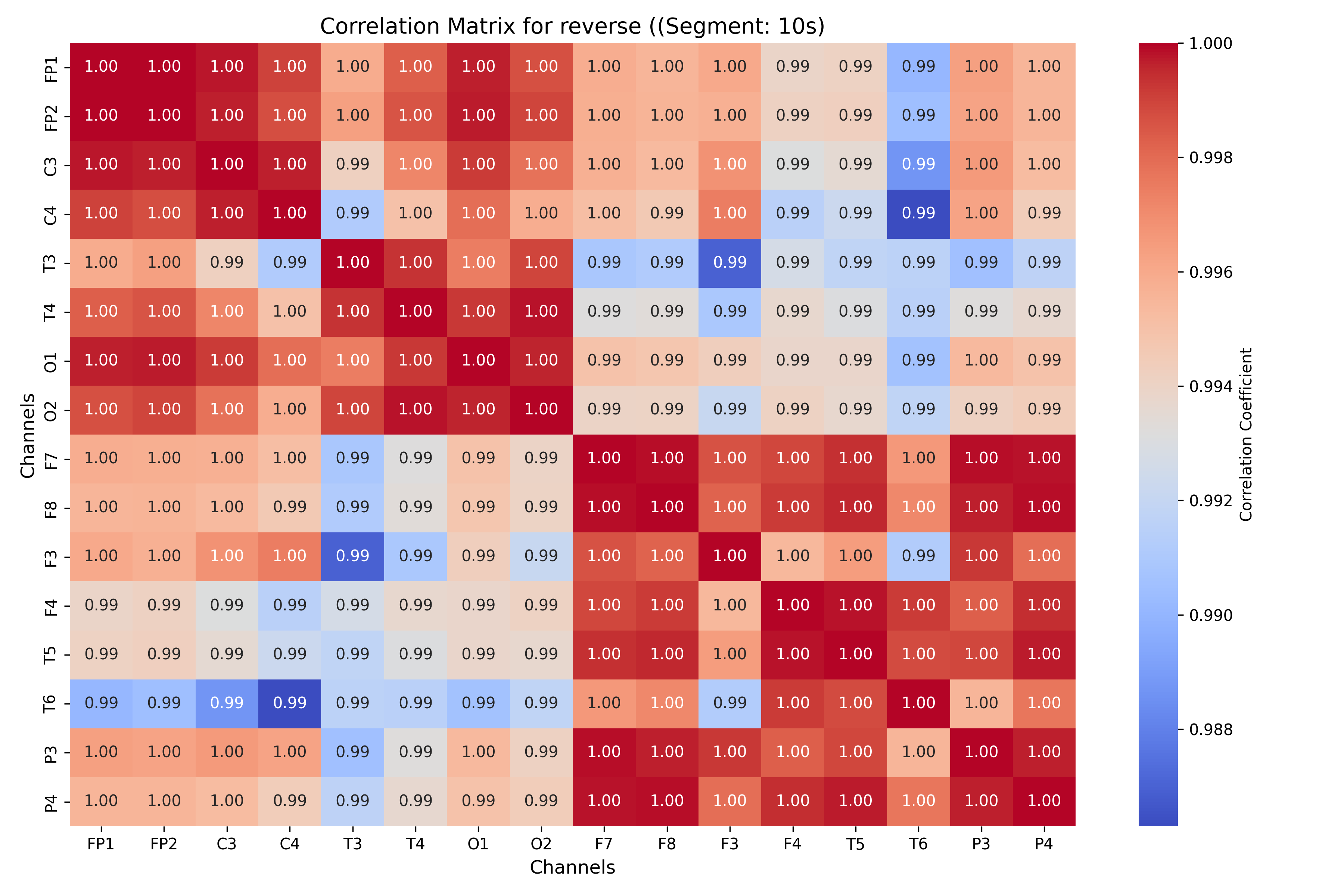 correlation_reverse_segment_10s.png