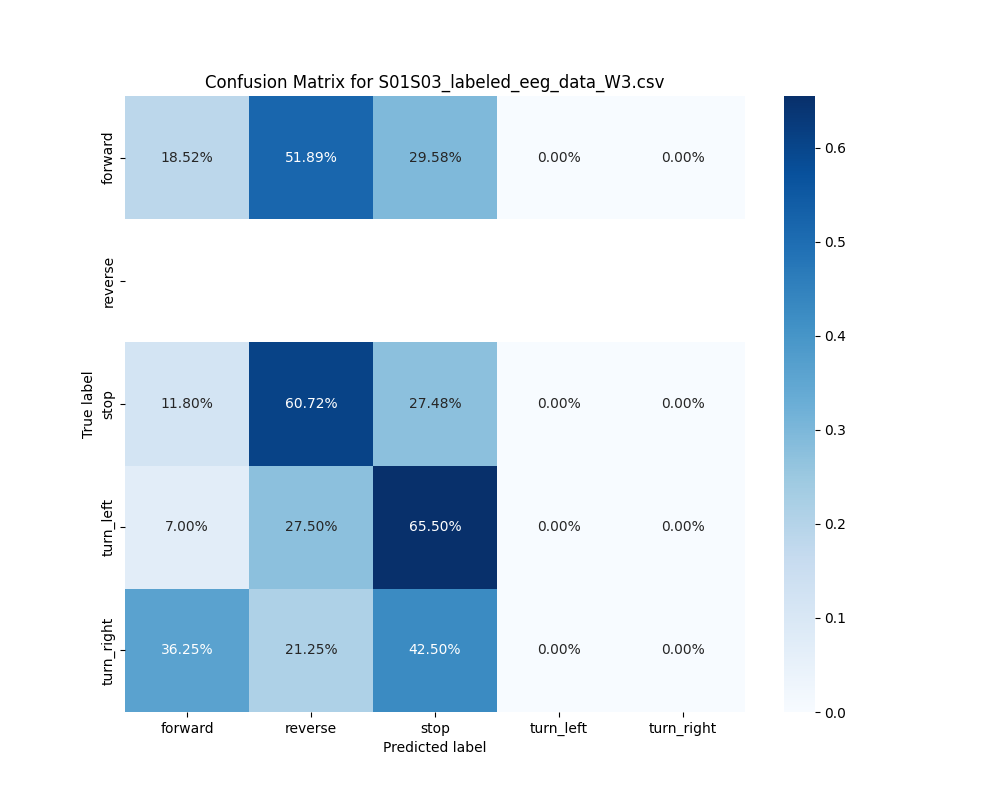 S01S03_labeled_eeg_data_W3.csv_confusion_matrix.png