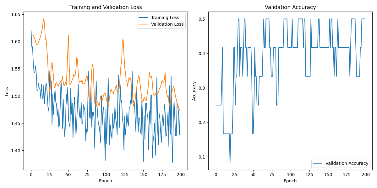 S04S01_labeled_eeg_data_W3.csv_loss_plot.png