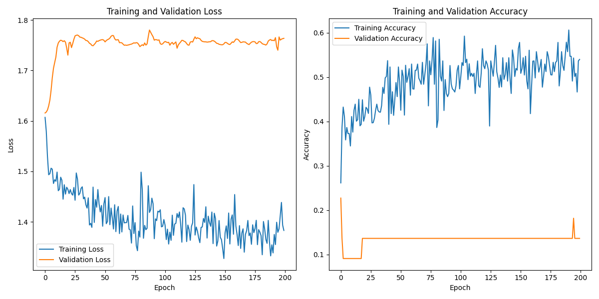 S04S01_labeled_eeg_data_W2.csv_loss_plot.png