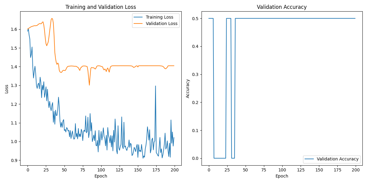 S02S01_labeled_eeg_data_W6.csv_loss_plot.png