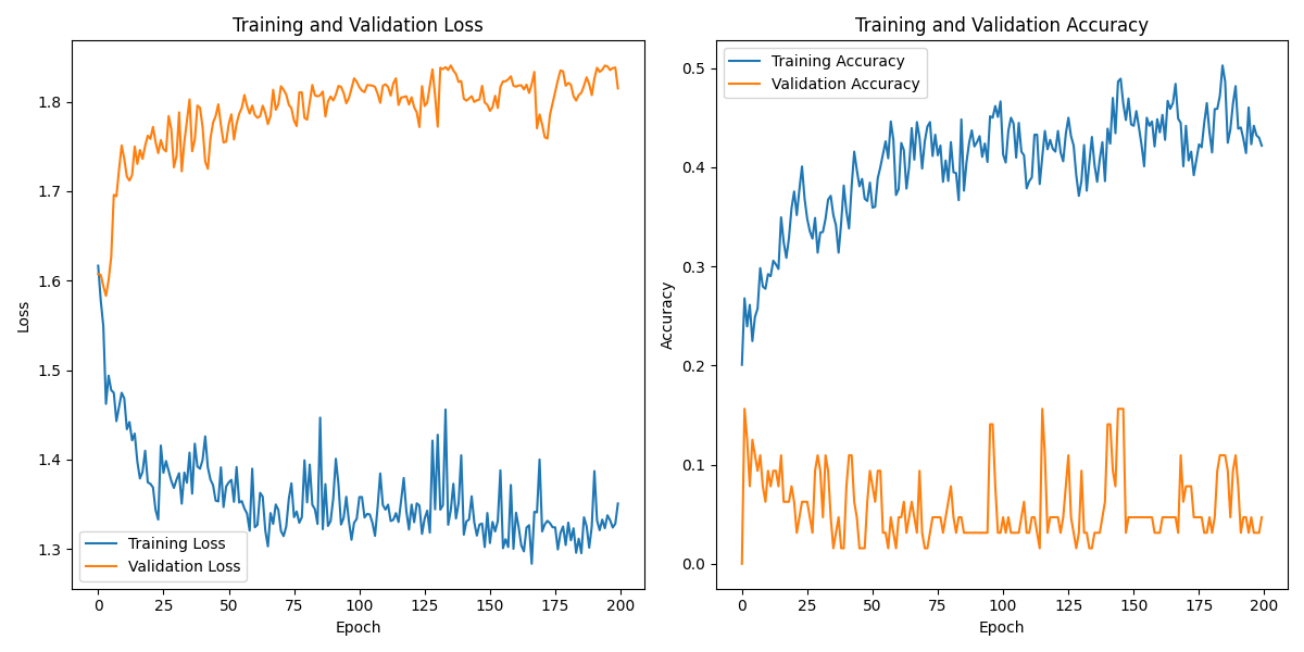 S01S01_labeled_eeg_data_W3.csv_loss_plot.png