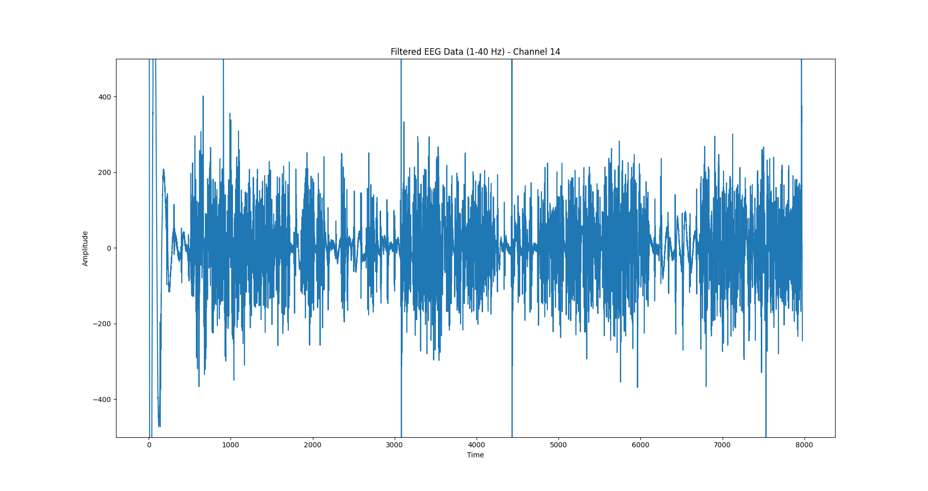 Filtered EEG data - ch14.png