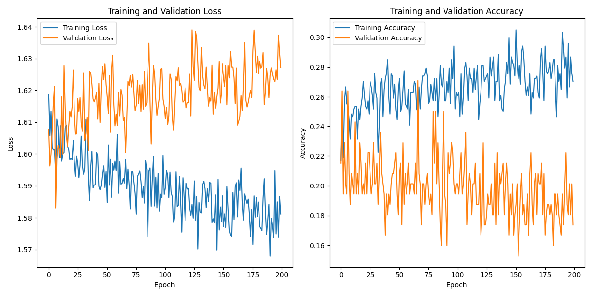 S01S07_labeled_eeg_data_W3.csv_loss_plot.png