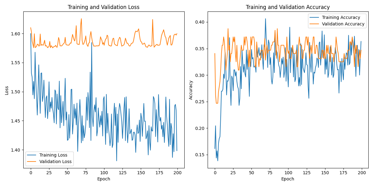 S04S01_labeled_eeg_data_W3.csv_loss_plot.png