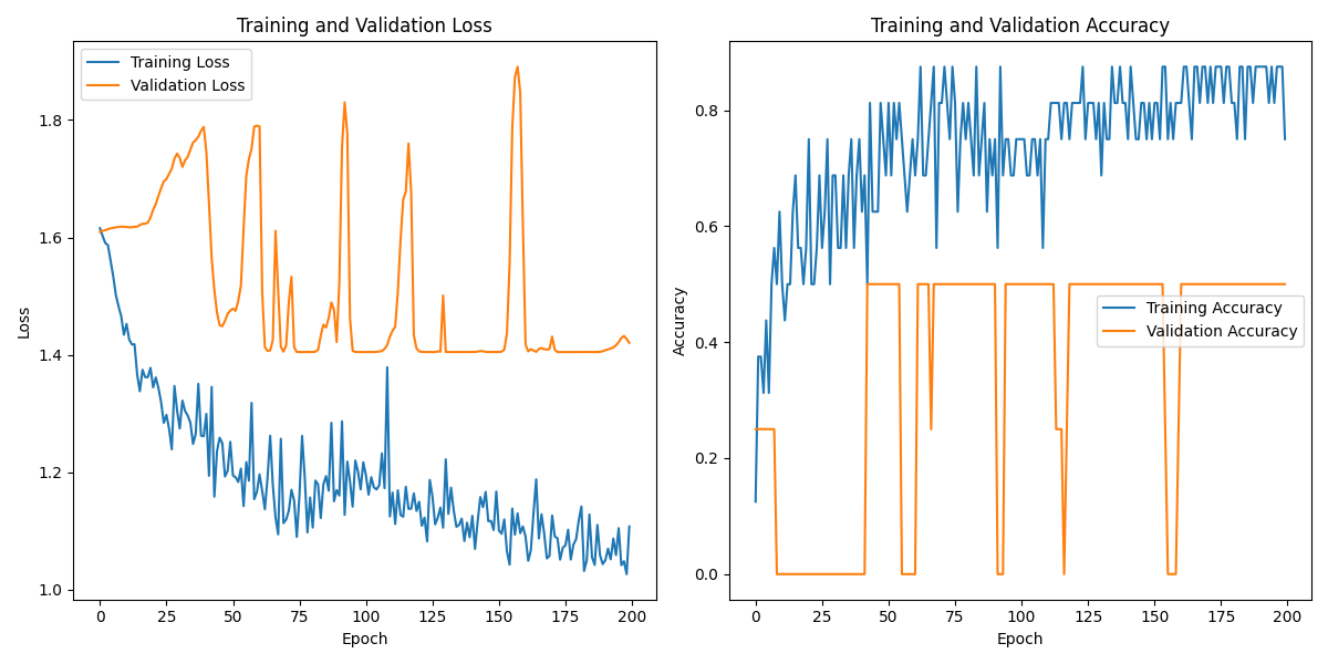 S02S01_labeled_eeg_data_W4.csv_loss_plot.png