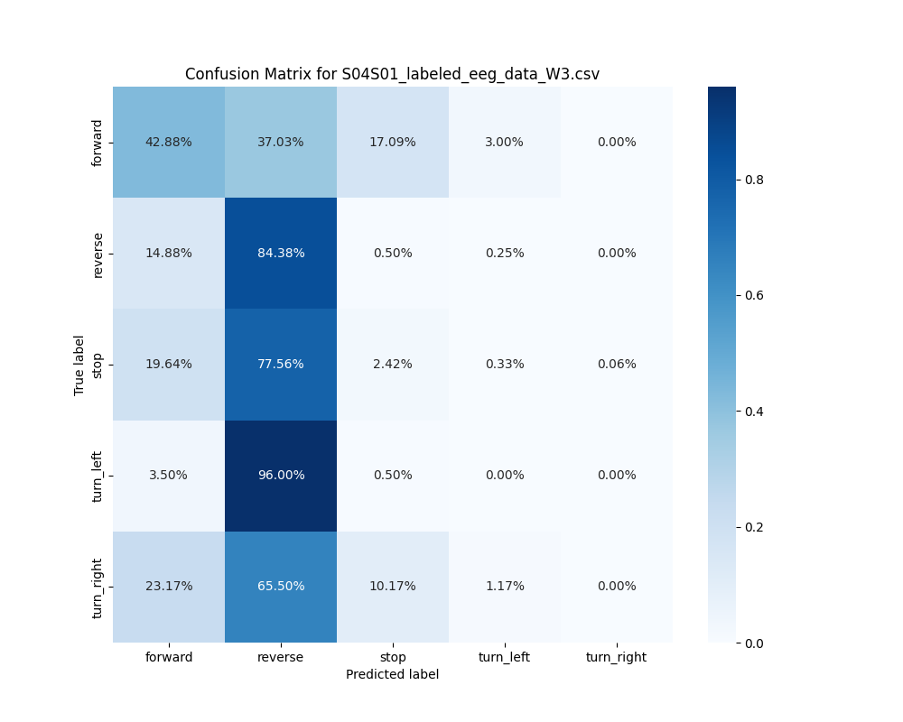 S04S01_labeled_eeg_data_W3.csv_confusion_matrix.png