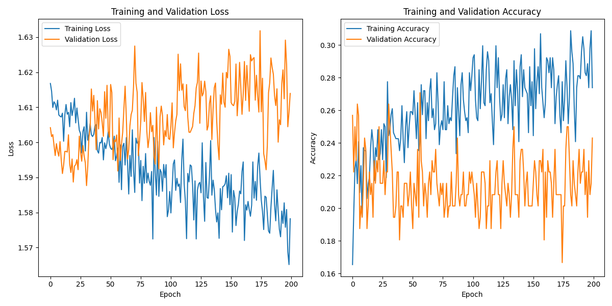 S01S06_labeled_eeg_data_W3.csv_loss_plot.png
