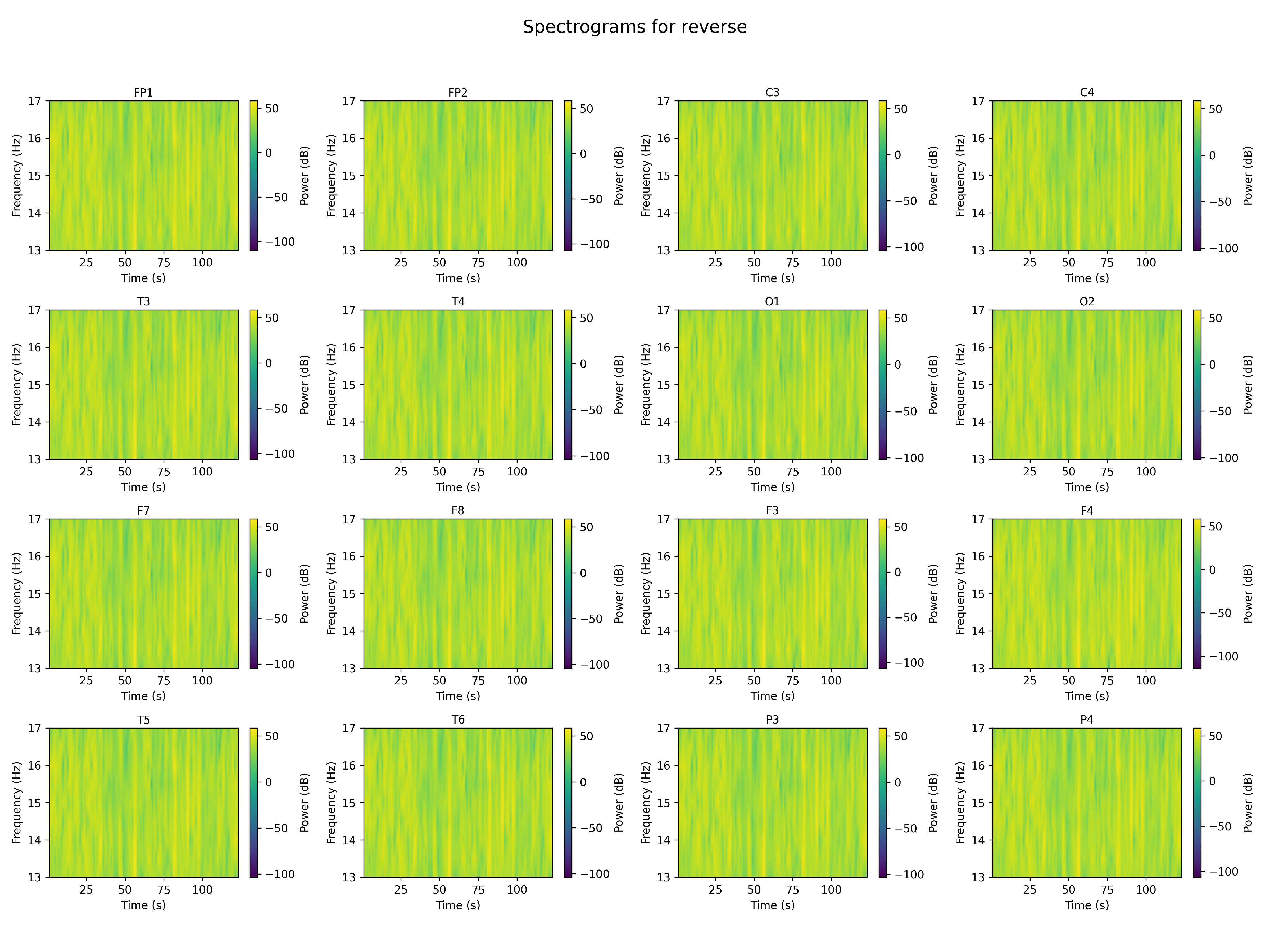 spectrogram_reverse_channels.png