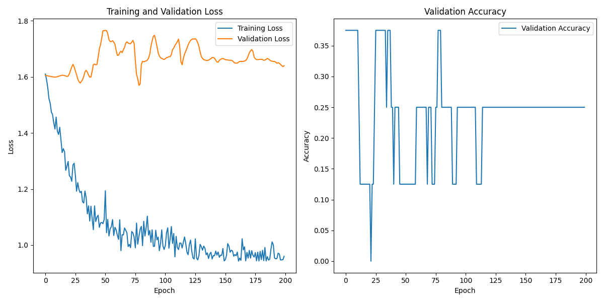 S02S02_labeled_eeg_data_W5.csv_loss_plot.png