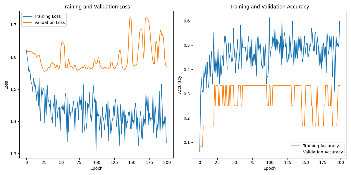 S03S01_labeled_eeg_data_W6.csv_loss_plot.png