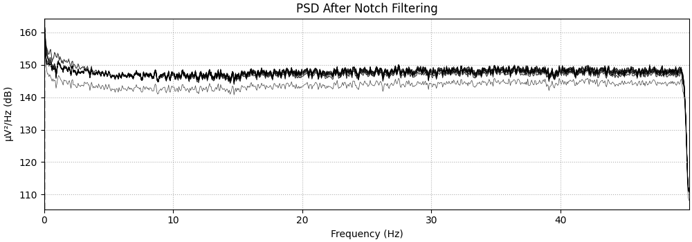 PSD After Notch Filtering.png