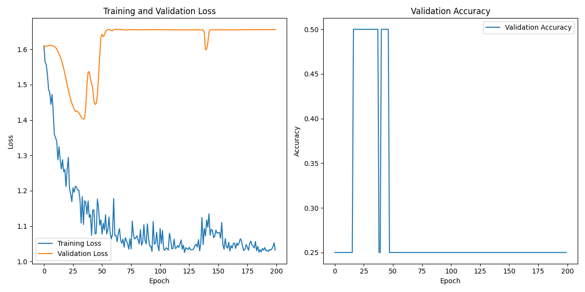 S02S01_labeled_eeg_data_W4.csv_loss_plot.png