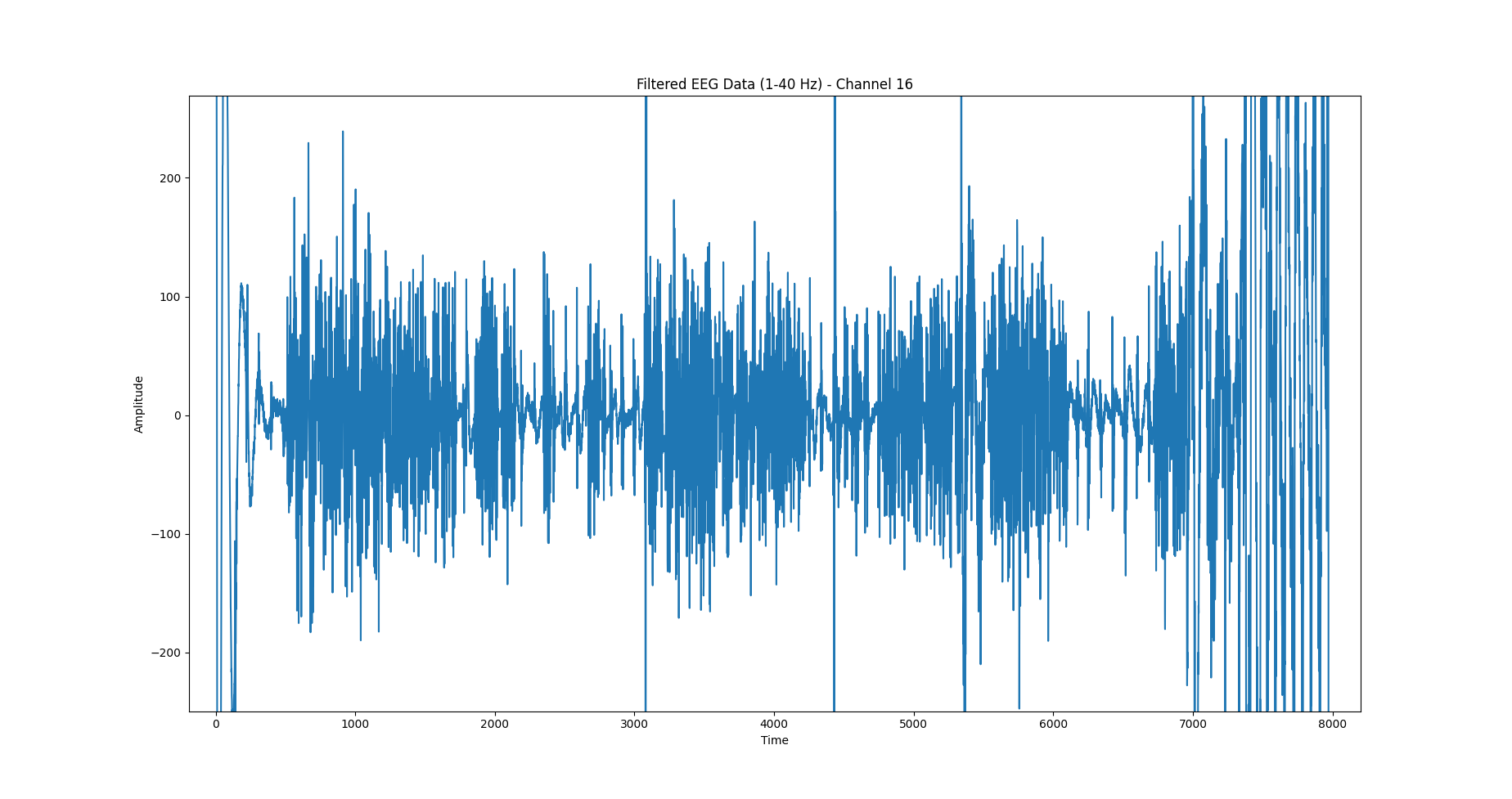 Filtered EEG data - ch16.png