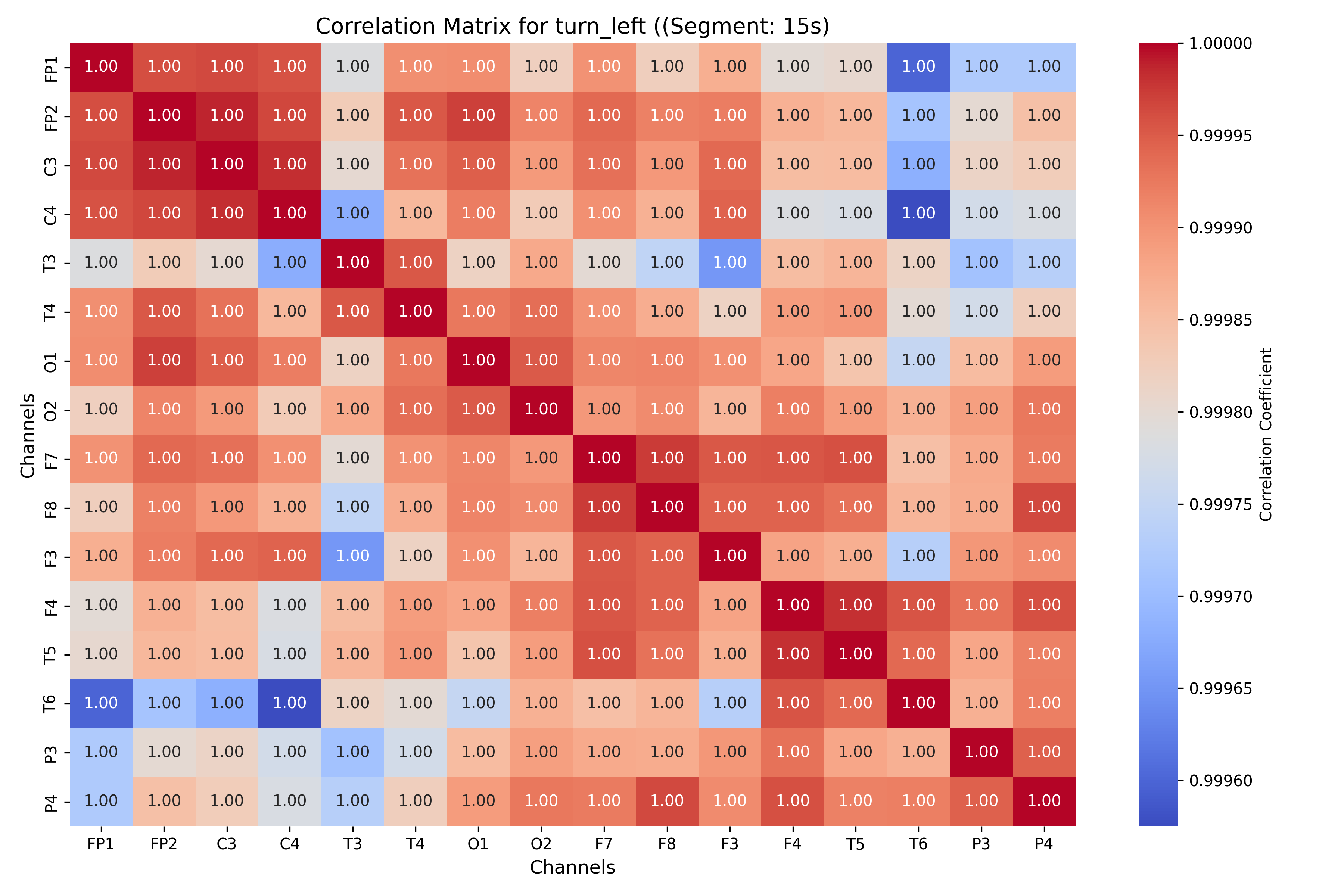 correlation_turn_left_segment_15s.png