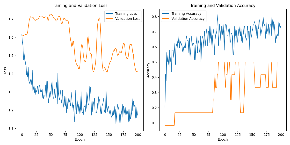 S02S02_labeled_eeg_data_W3.csv_loss_plot.png