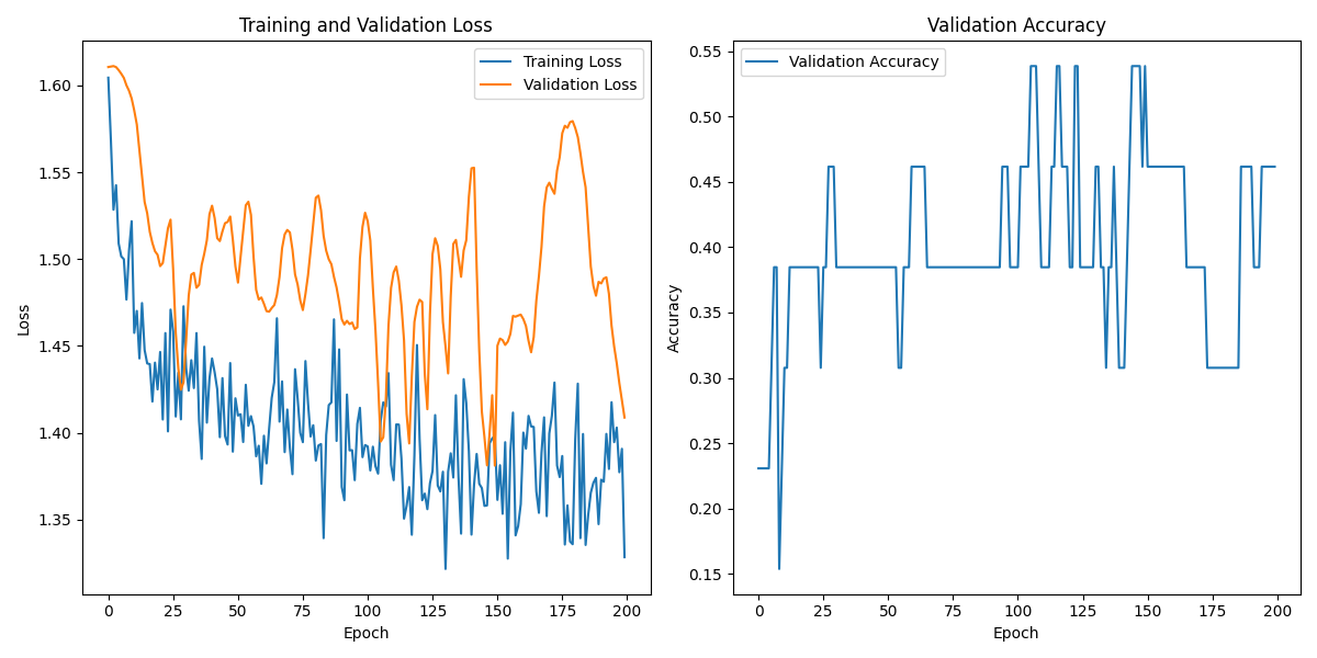S03S01_labeled_eeg_data_W5.csv_loss_plot.png