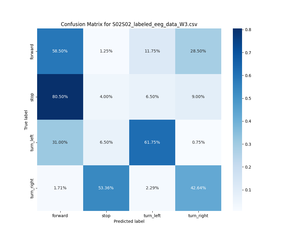 S02S02_labeled_eeg_data_W3.csv_confusion_matrix.png