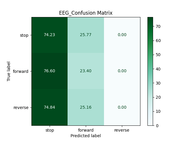 EEGNet_confusion_matrix.png